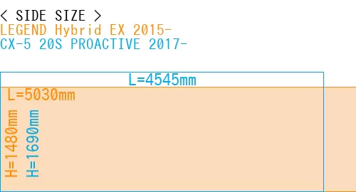 #LEGEND Hybrid EX 2015- + CX-5 20S PROACTIVE 2017-
